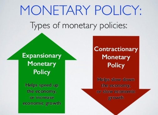 تاثیر سیاست انبساطی و انقباضی بانک مرکزی آمریکا بر بازارهای مالی